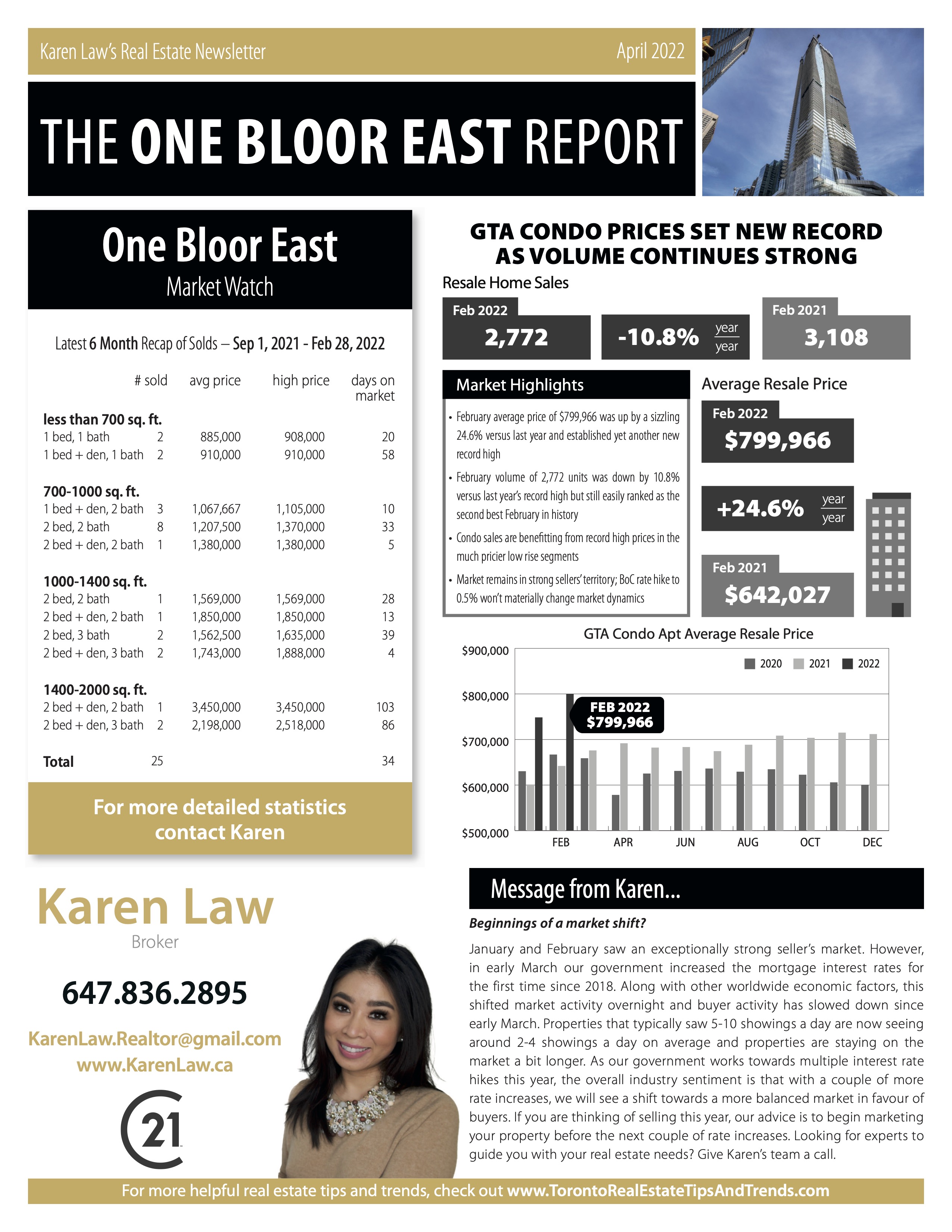 condo prices at 1 Bloor